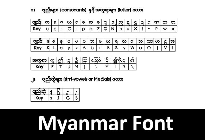 Myanmar font for window 10 free download